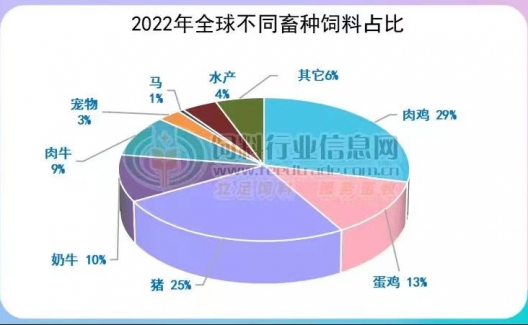 新《畜牧法》自2023年3月1日起施行，强调畜牧业绿色发展